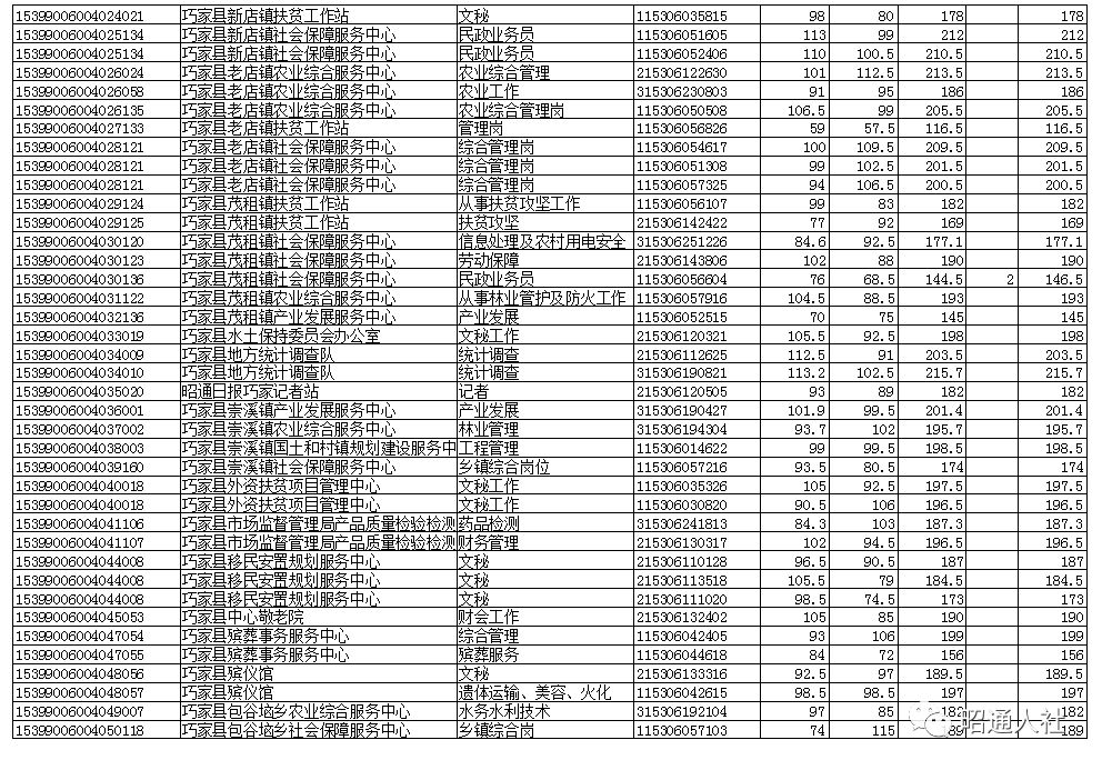 事业单位笔试成绩出来的名单