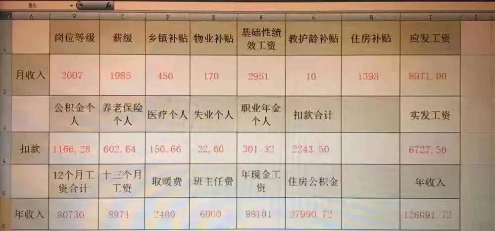 西安高校教师工资待遇深度解析