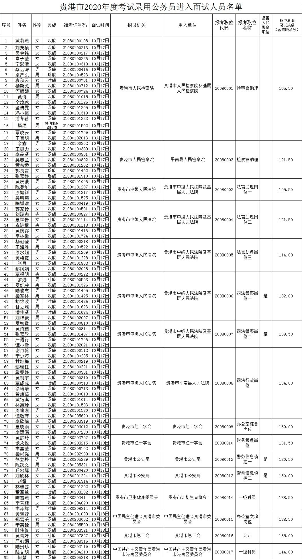 广西公务员面试公告2020，细节解读与考生指南全解析