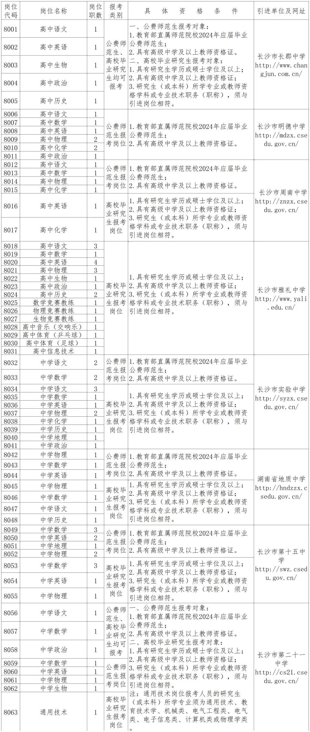 长沙事业单位招聘考试网，一站式服务平台助力职业发展机会开启