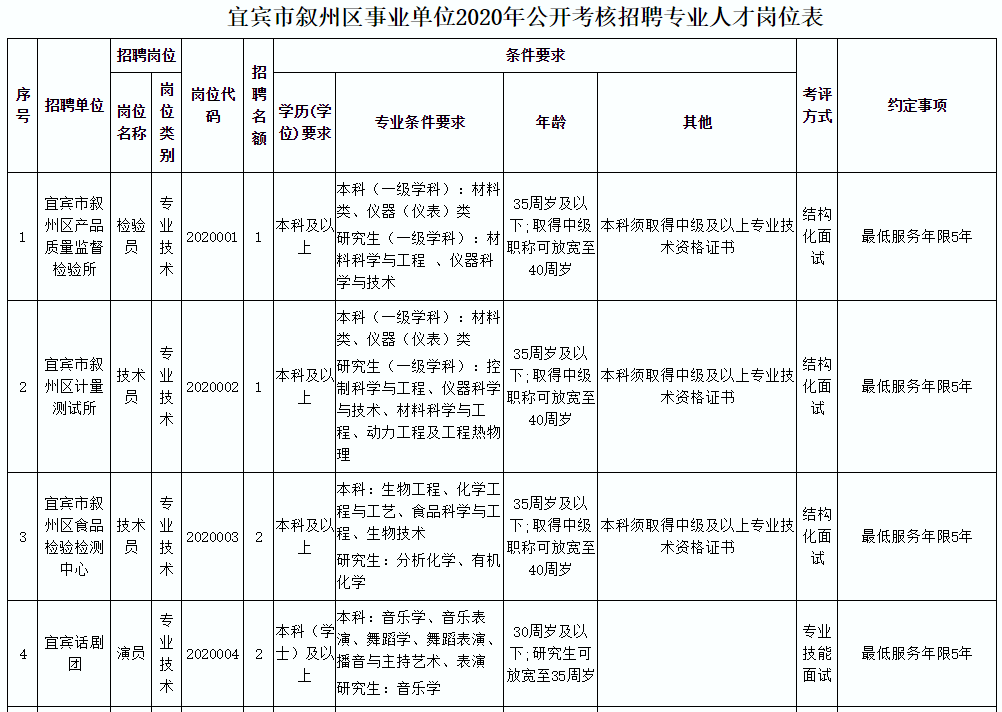 宜宾事业单位考试大纲全面解析