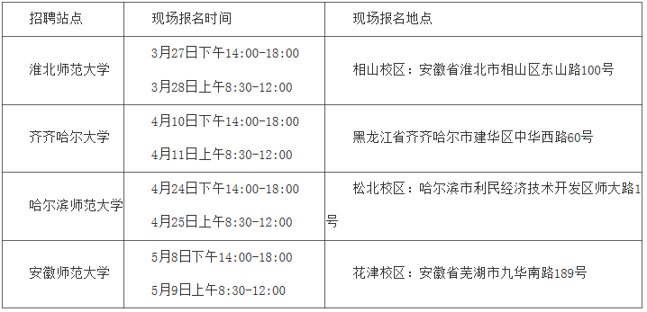 扬州XXXX年教师编制招聘公告发布