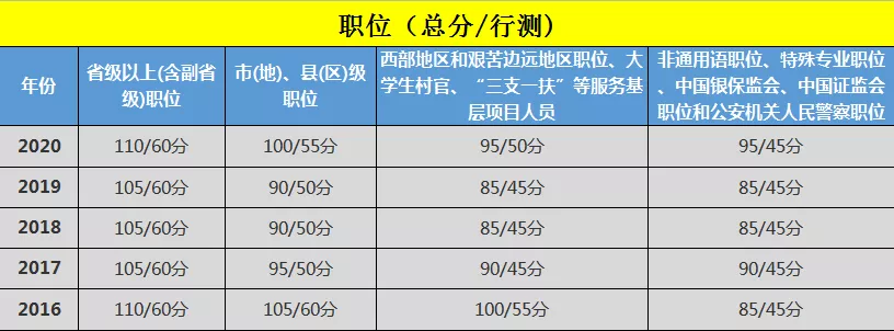 国家公务员进面分数线查询指南，步骤与注意事项全解析