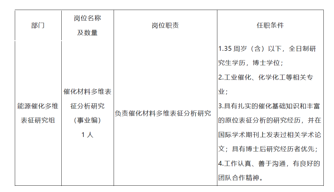 科研岗位社会招聘信息最新版