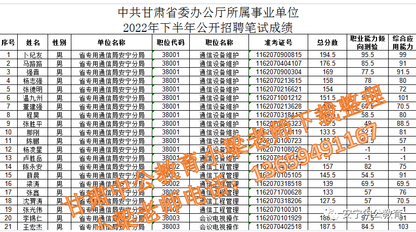 2024年事业单位考试成绩查询入口详解及指南