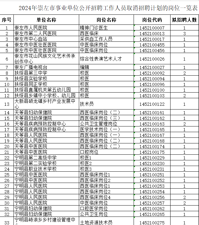 未来事业编岗位展望，新机遇与挑战下的2024年事业编岗位发展之路