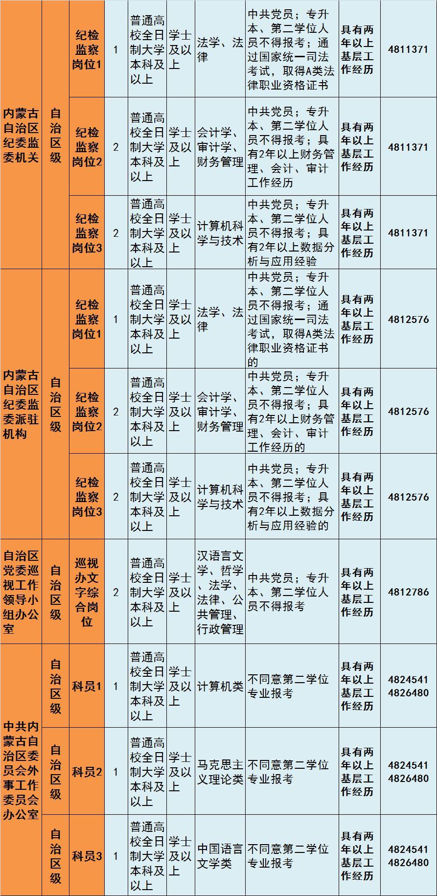 公务员招聘全览，洞悉流程与关键要素一览表