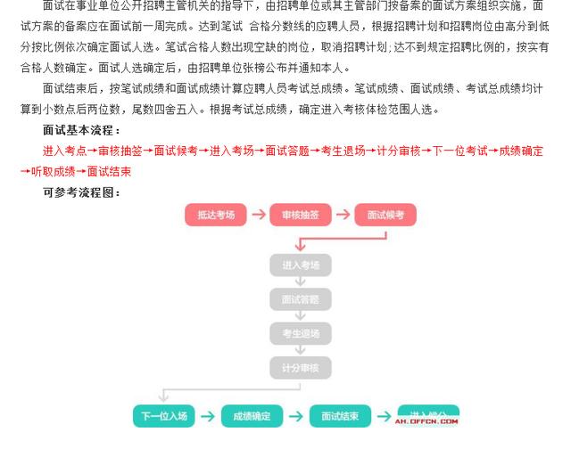 事业单位招聘流程全面解析