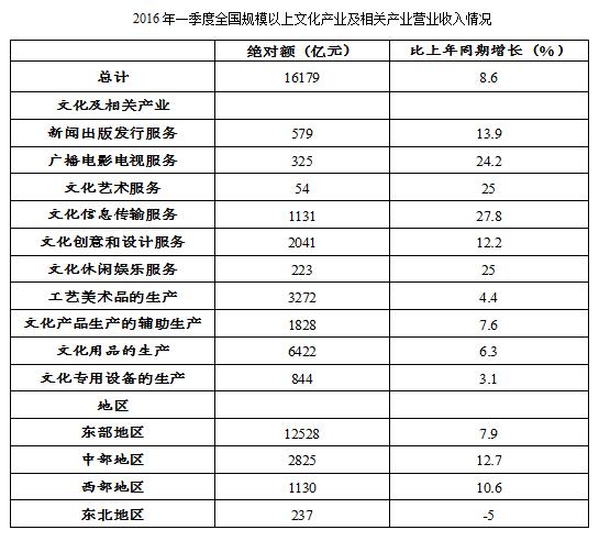 事业单位行政能力测试