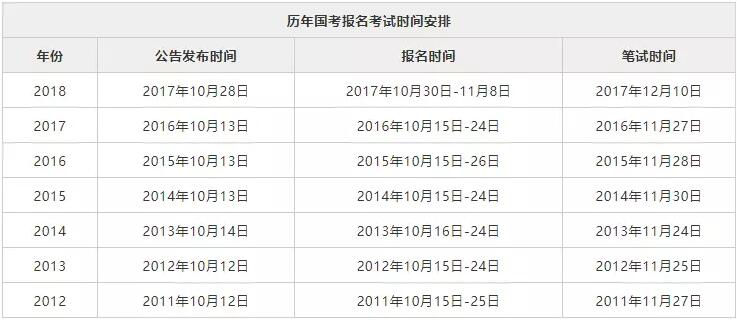 公务员报名考试缴费截止时间解析