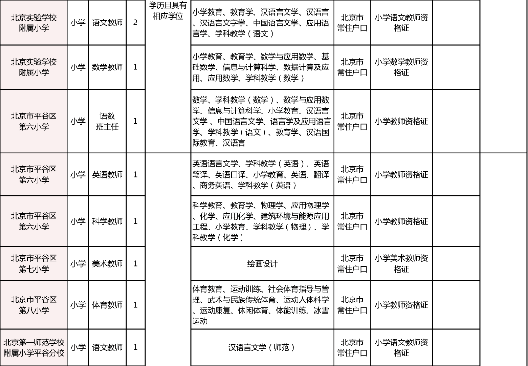 北京市平谷区事业编招聘概览及解读