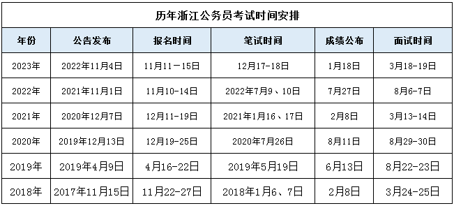 浙江公务员面试时间及相关解析概览