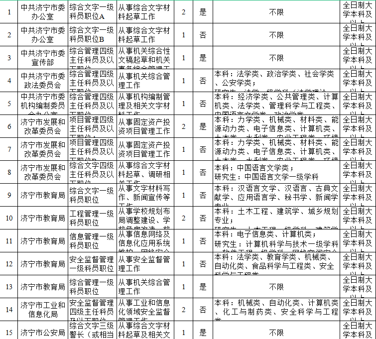 山东省济宁市公务员报考岗位表全面解析