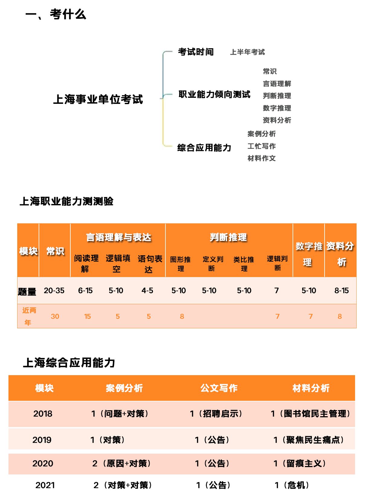 上海事业编考试备考条件全面解析