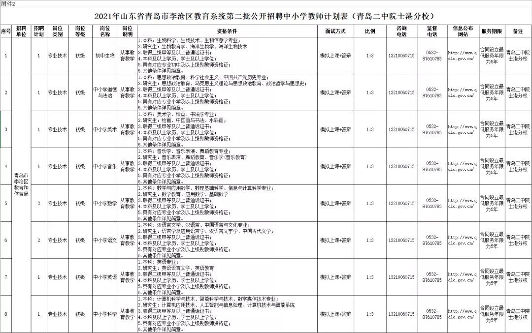 就这样挺好 第2页