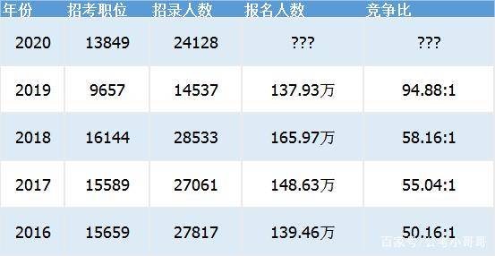 国家公务员考试2021年报名时间及备考攻略揭秘