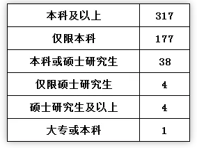 2025年1月 第582页