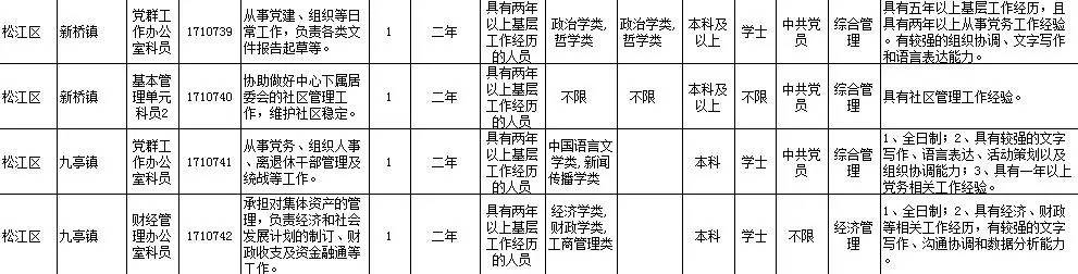 上海事业编制职位表全面解析