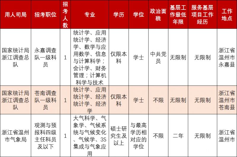 未来蓝图揭晓，深度解析即将发布的2024公务员招聘岗位表