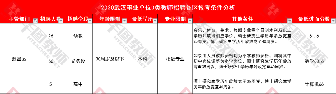 武汉事业单位考试是几月份