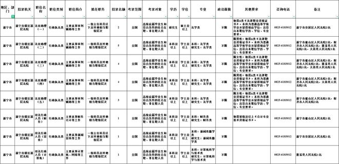 探索未来公务员岗位表，2025蓝图展望