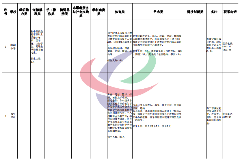 深圳幼儿教师编制报考条件