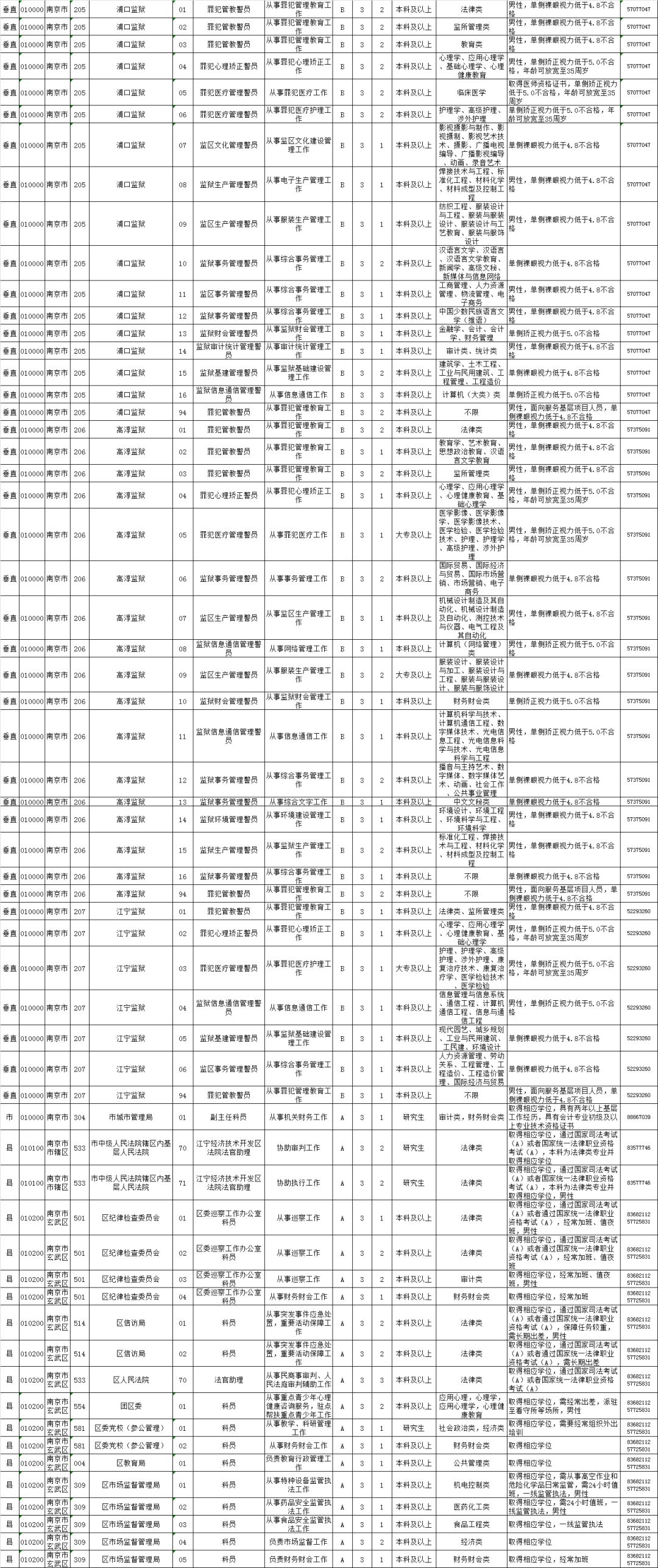 公务员农业局职位表详解及解析