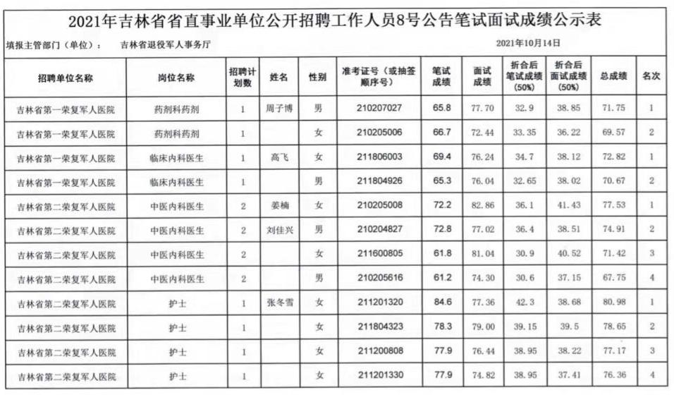 吉林市事业单位招聘公示，公开透明选拔优秀人才启幕新篇章