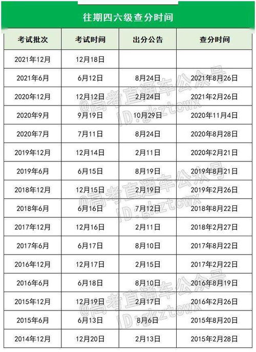 关于即将到来的2024年英语四级考试时间的探讨与解析