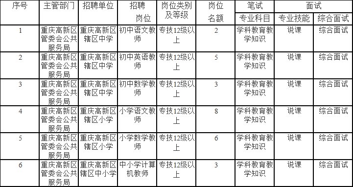 重庆江北区事业单位招聘启幕，人才齐聚共创未来