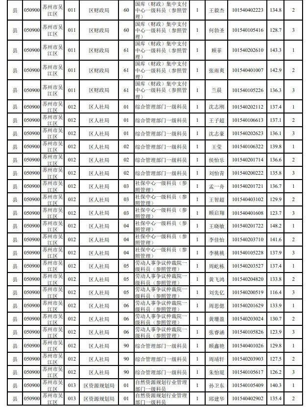 苏州公务员岗位招录表解读与分析报告（XXXX年）