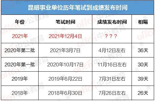 事业单位历年成绩查询解析及指导，能否查询，如何操作？