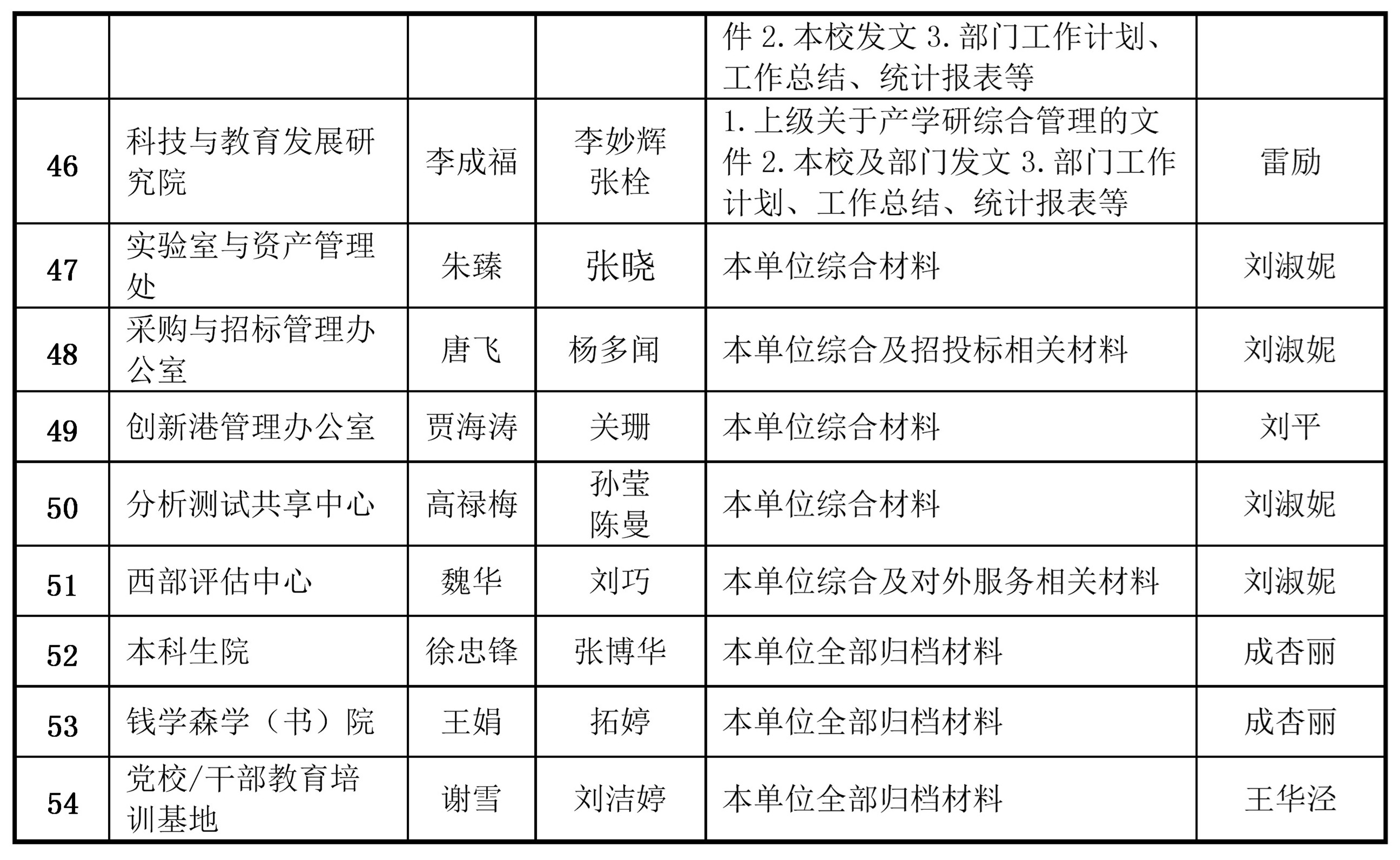 事业编档案馆理员岗位定位与发展路径探析