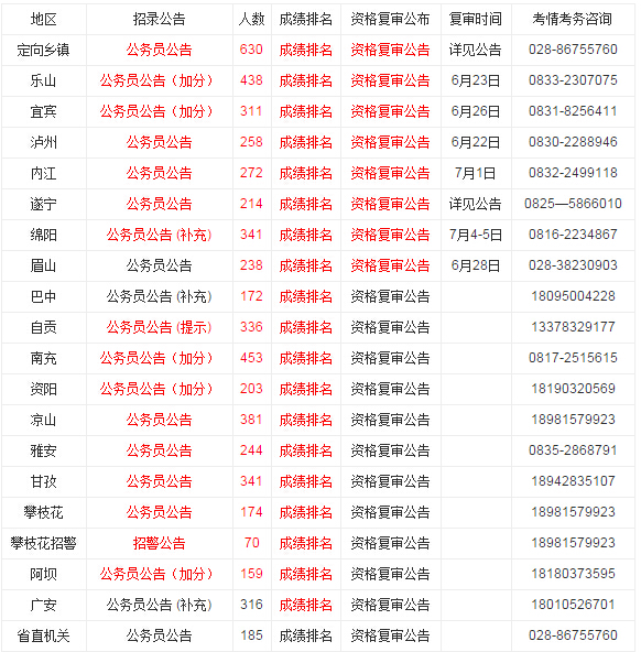 四川公务员考试成绩查询入口官网