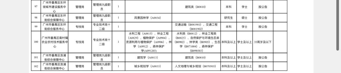 广州事业编招聘网，职业发展首选平台