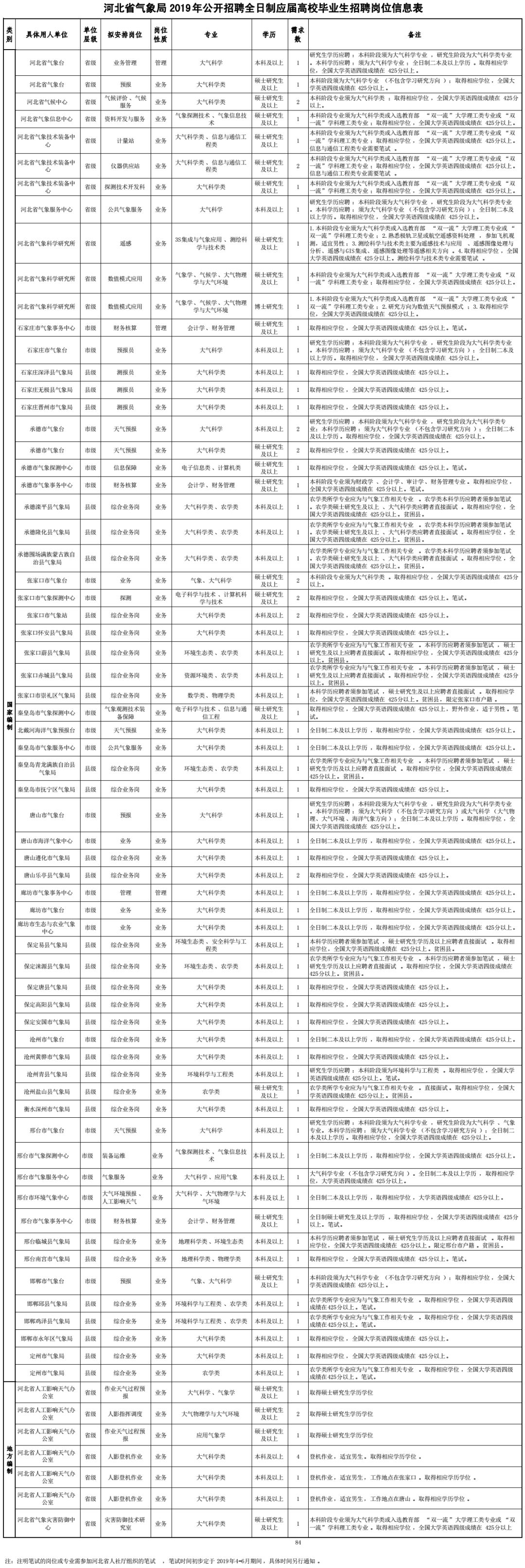 河北省直事业单位职位表全面解析