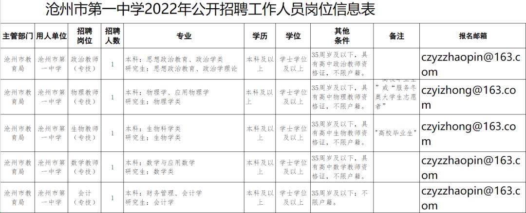 河北事业编招聘公告发布