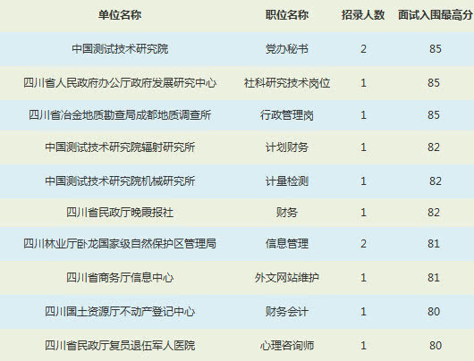 事业单位易考知识点全面解析