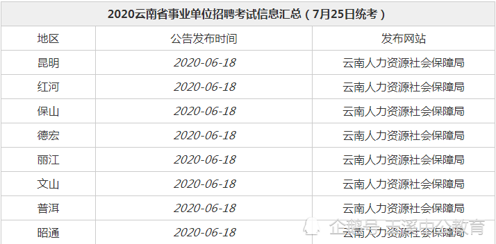 云南事业单位考试时间及解析概览