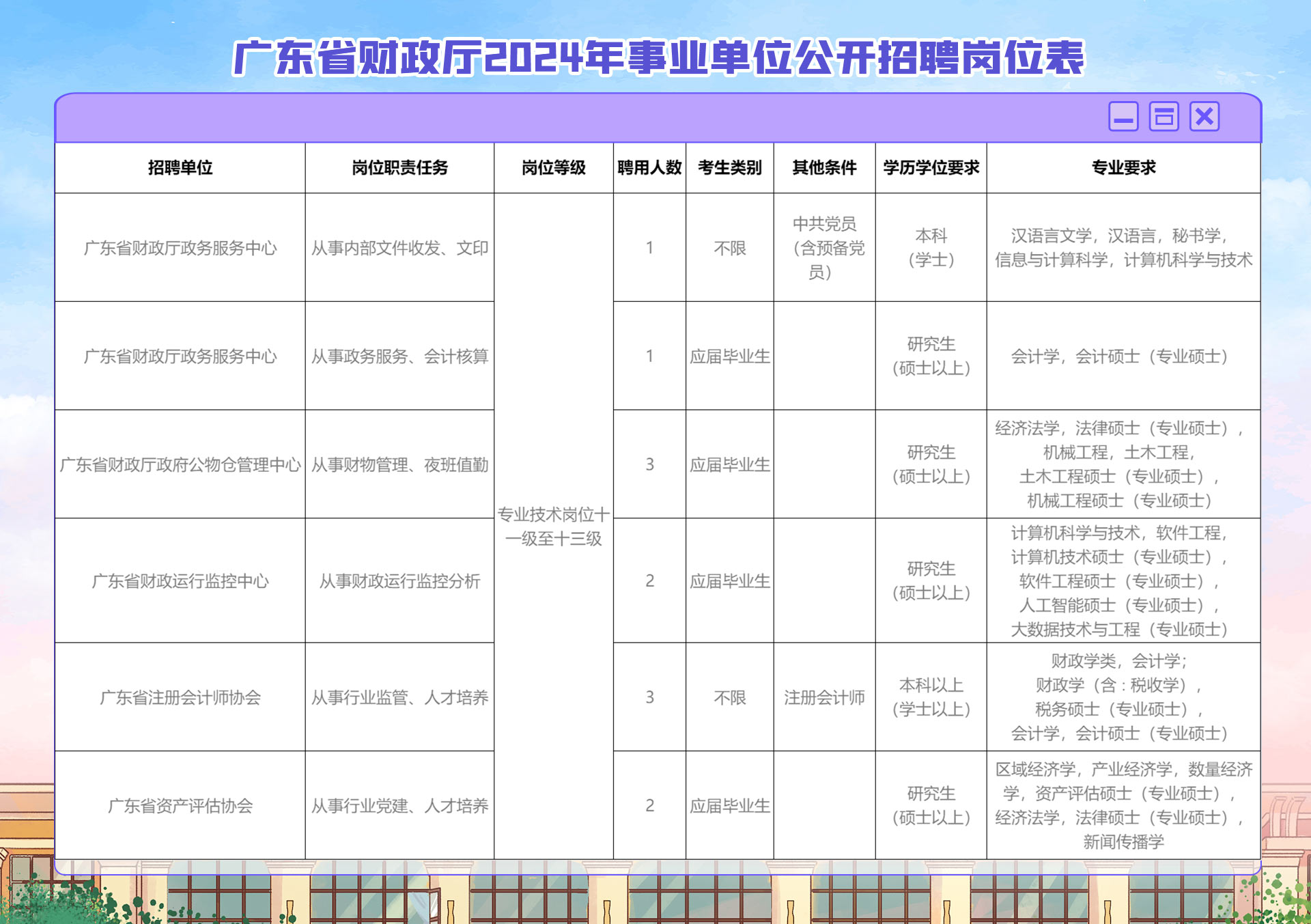 事业编财务岗位招聘标准与岗位重要性解析