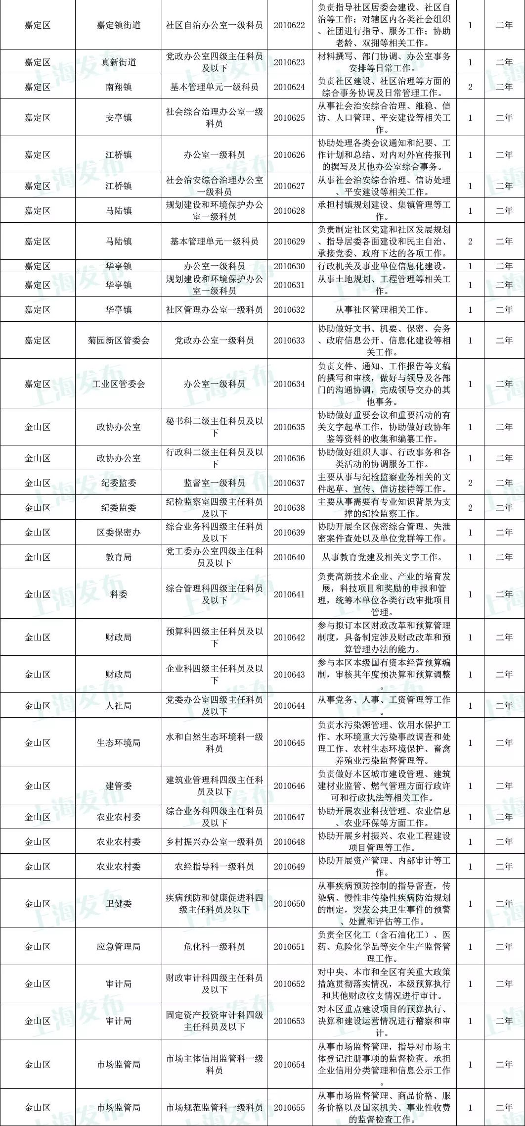 2024公务员岗位招聘表深度解读与解析