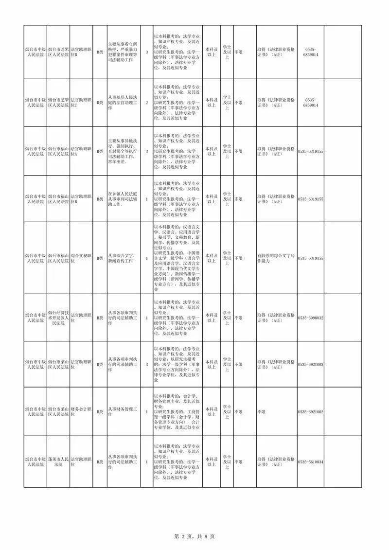 山西省公务员教育局职位表全面解析