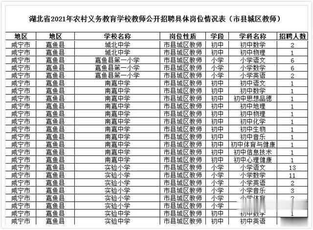 咸宁新机制教师招聘，塑造教育新生力量