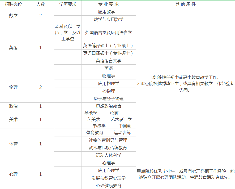 广州市各区教师招聘公告全面解读