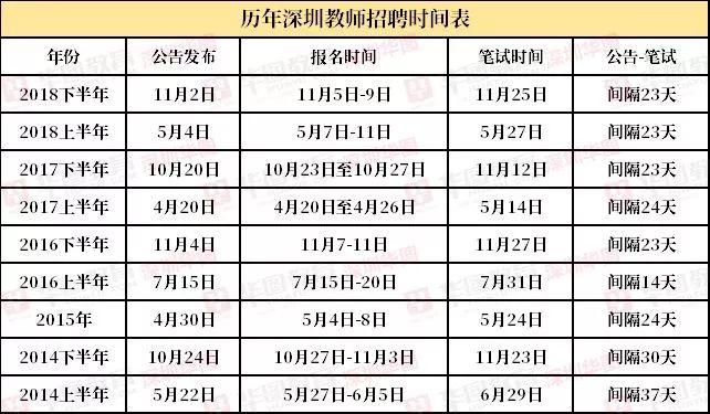 深圳教师资格证报名时间全解析及信息指南