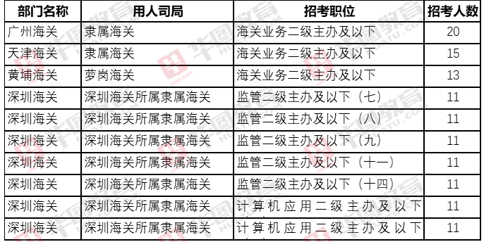 珠海海关公务员招聘要求全面解析