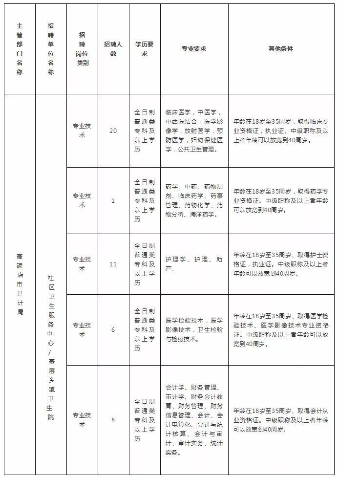 事业单位工作人员职位撰写指南