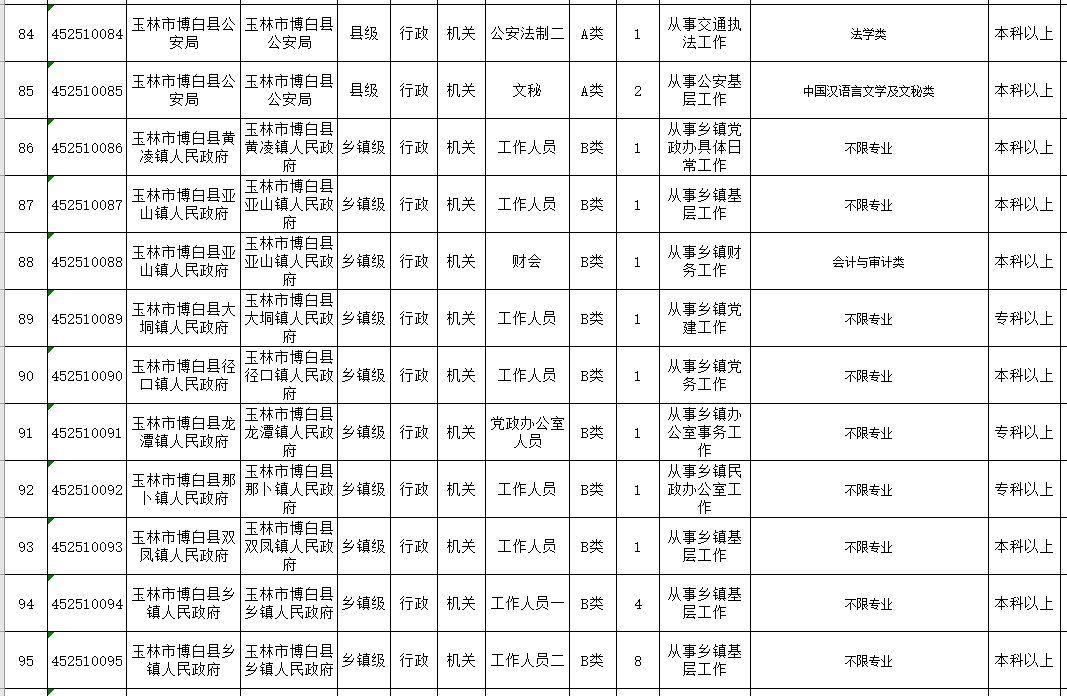 公务员招聘岗位表官网，一站式获取公务员招聘信息的权威平台