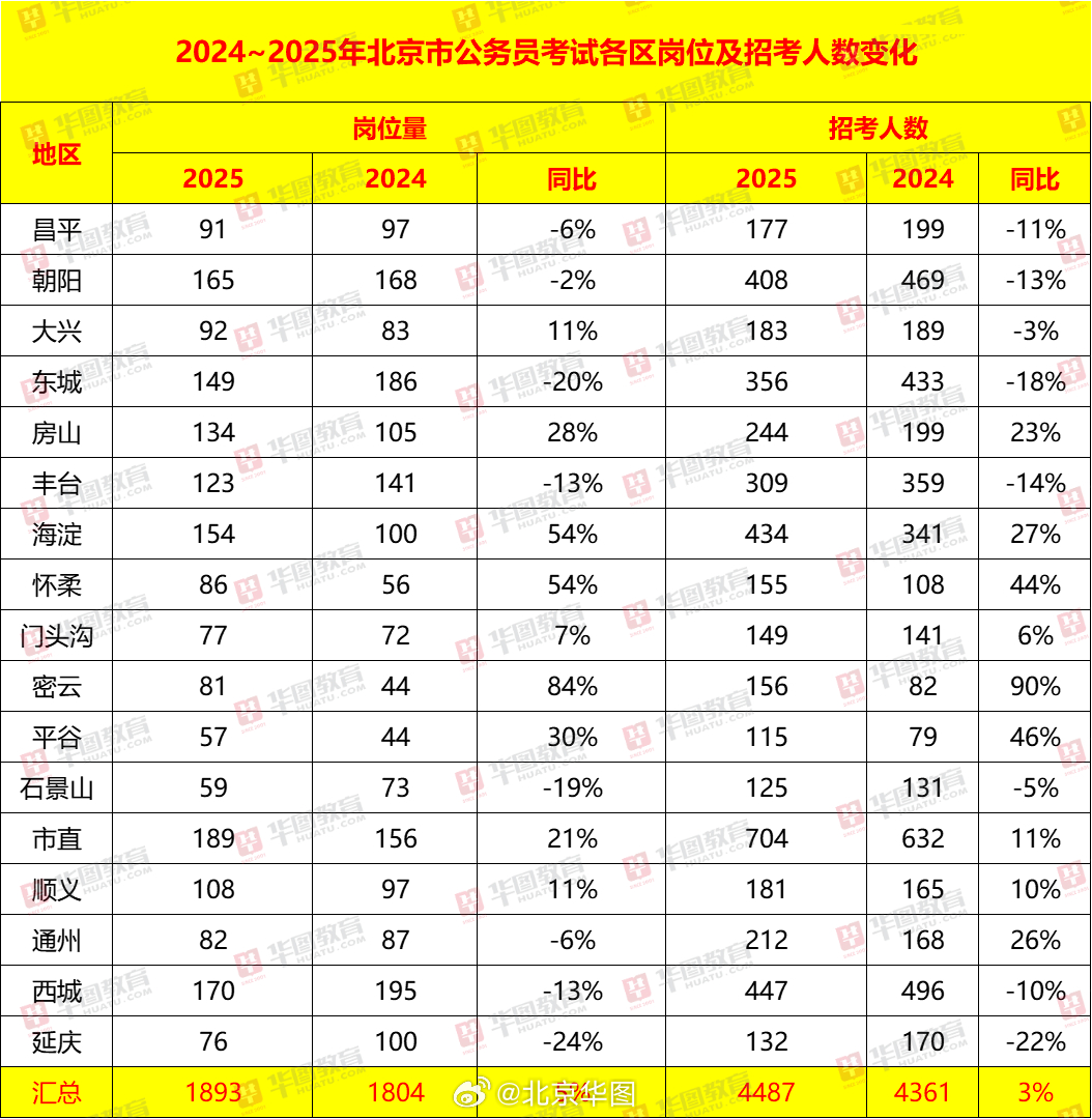 关于即将到来的2025年北京市公务员考试时间的深度探讨与分析