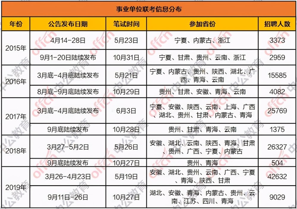 2021年事业编考试安排及考试时间的深度探讨